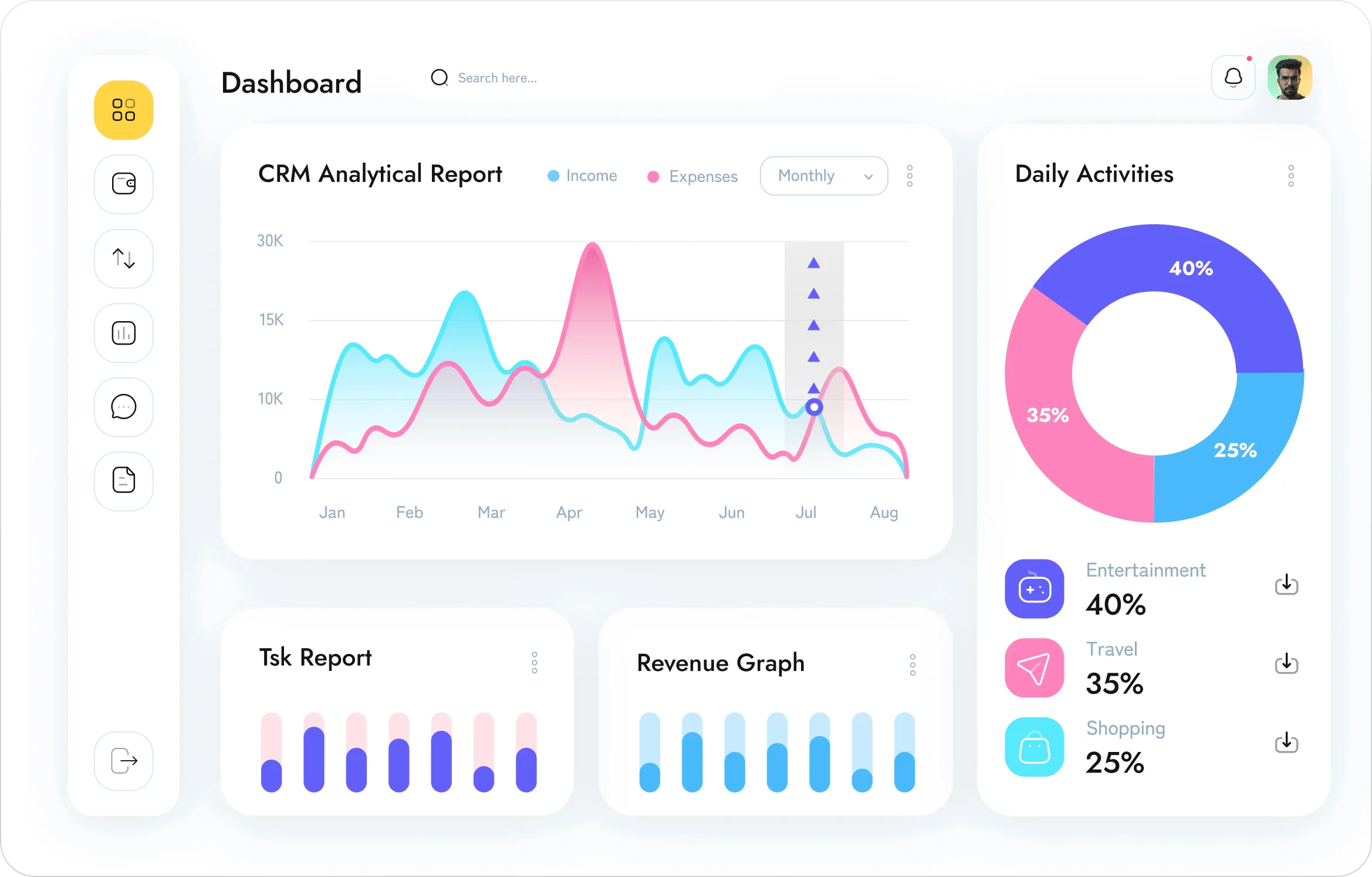 CRM dashboard with an analytical report, daily activities and revenue graphs
