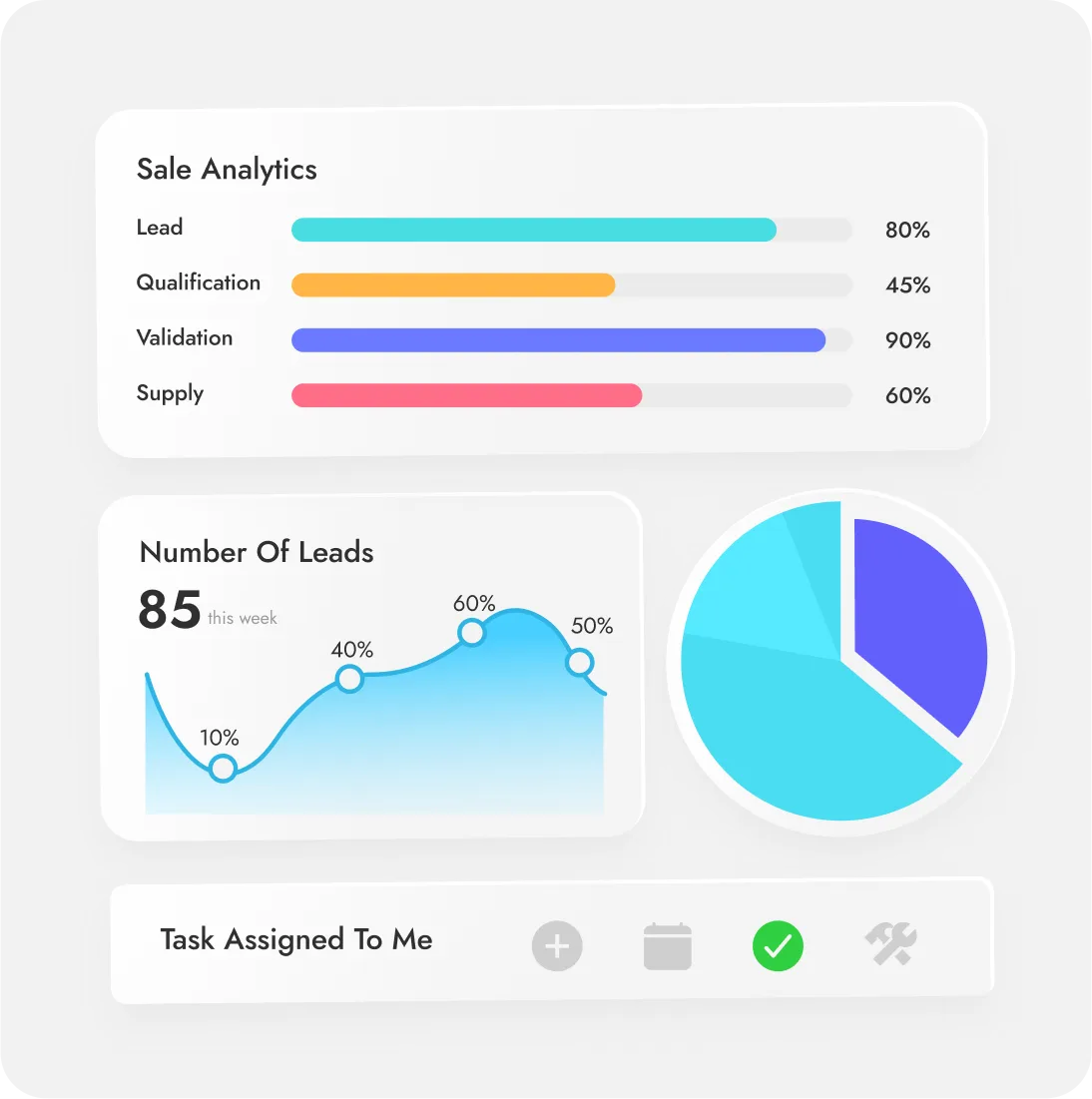 Sales analytics cards: stage progress bars, number of leads and a pie chart