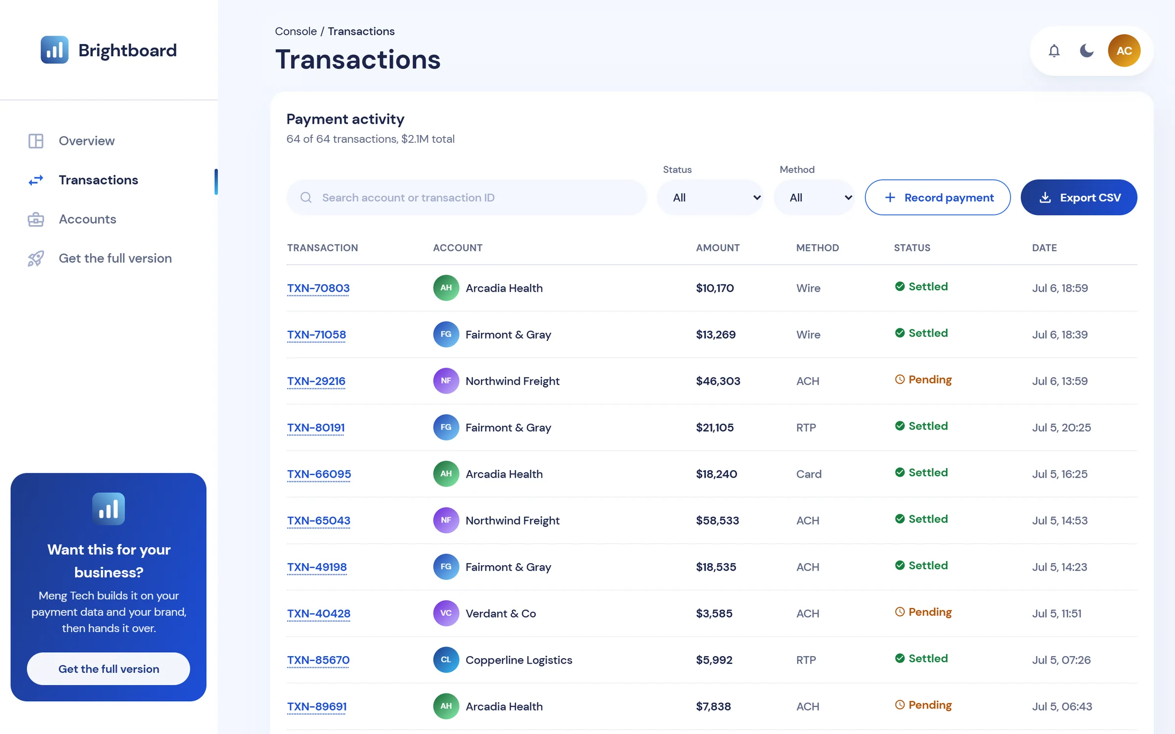 Brightboard transactions ledger: 64 payments with search, status and method filters, Record payment and Export CSV actions, and rows showing account, amount, method, status and date.