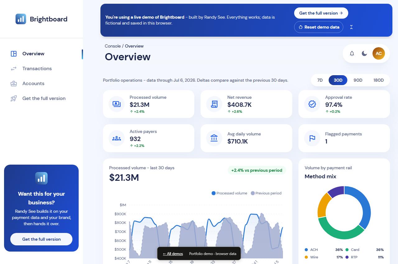 Brightboard interface