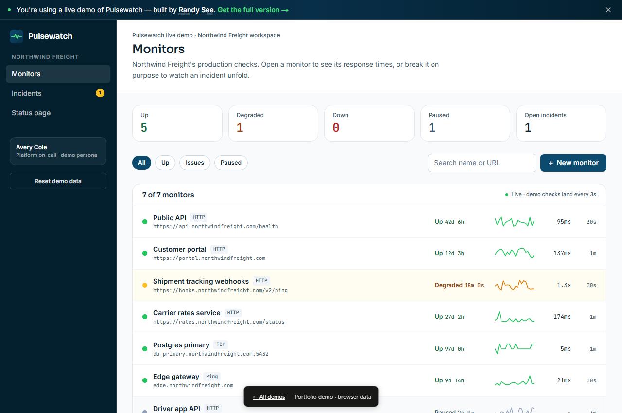 Pulsewatch interface