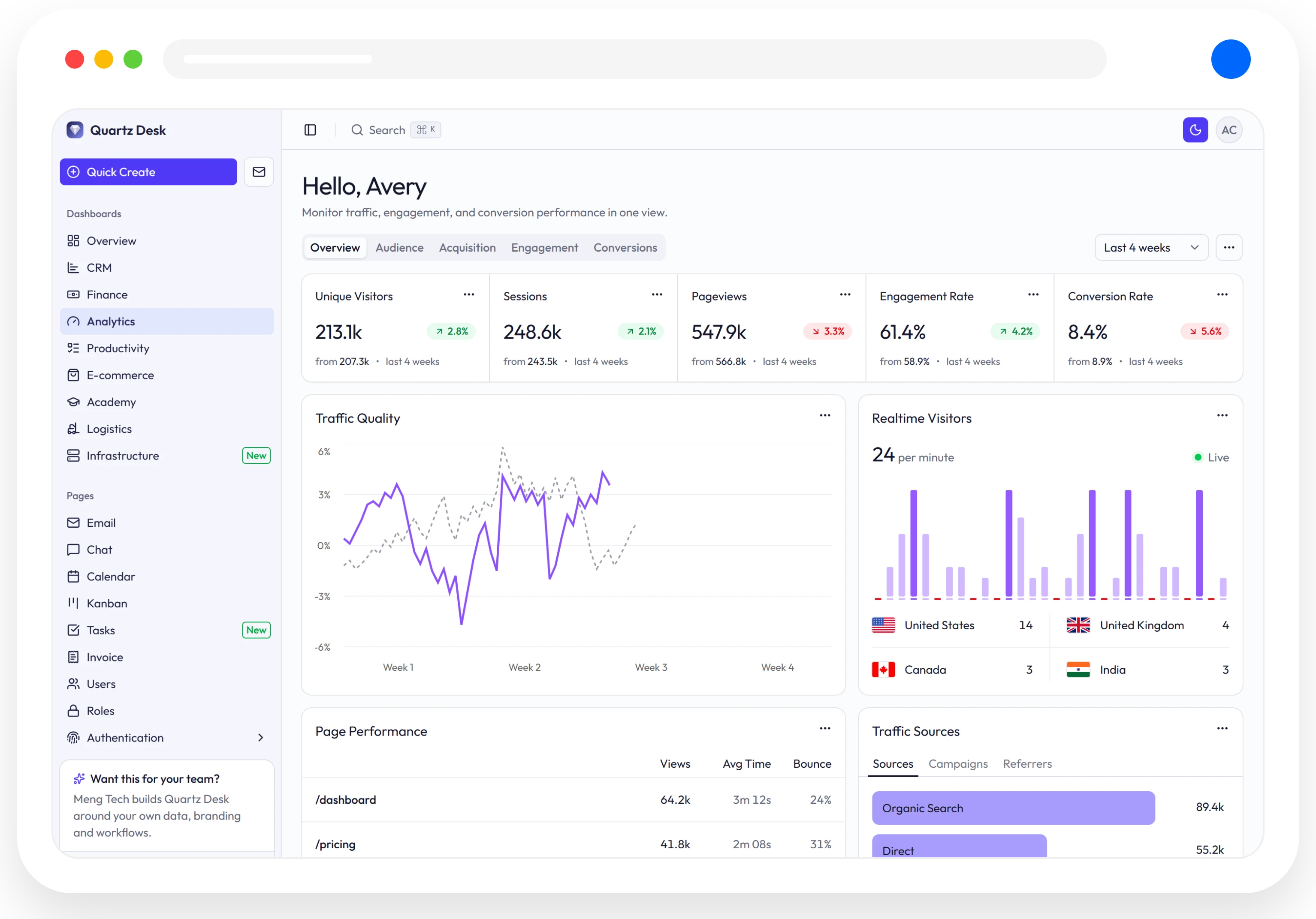 The Quartz Desk Analytics dashboard in a desktop browser